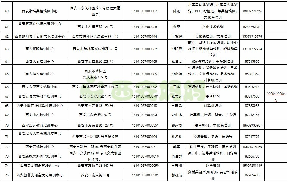 西安一家无证培训机构被叫停!教育局公布这