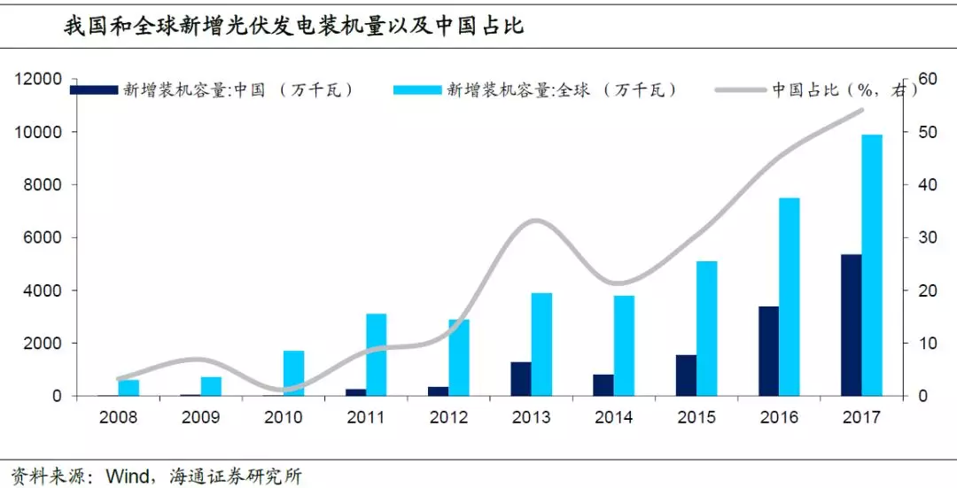 群星为什么移民不增长人口_人口普查(3)