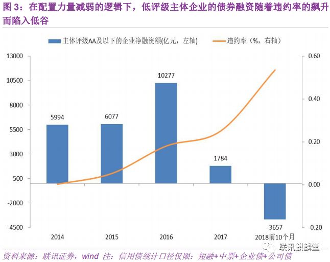 2019年宏观经济基调_寻找超预期 2019年宏观经济展望