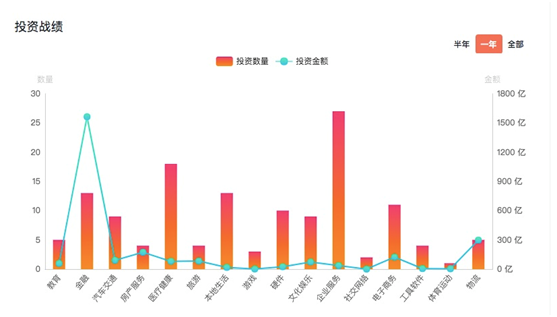 真沒(méi)想到（紅杉中國(guó)2021投資的公司）紅杉中國(guó)2019年投資的公司，紅杉中國(guó)2018投資地圖曝光 早期投資占比超過(guò)60%，word轉(zhuǎn)換成excel表格，