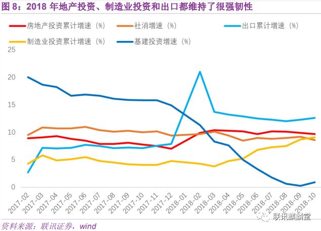 2019经济周期_宣继游 2019年经济周期的展望及过去的总结(2)