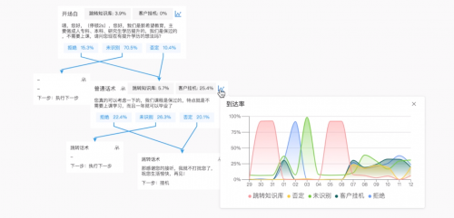 百应Voicebot：开放的全双工智能语音对话机器人