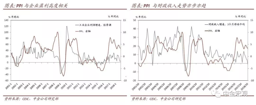 gdp与m1的关系_M1、M2剪刀差与宏观经济指标的关系