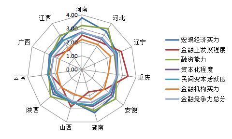 31省份金融实力排行榜:广东力超北京、上海!你