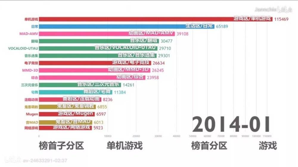 B站的2018：与资本共舞的二次元帝国
