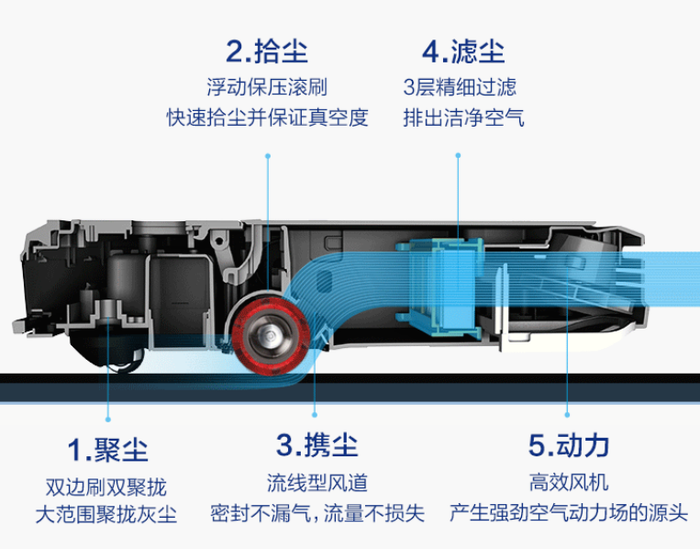 下班回家坚决不干活！我的底气全来自于它们
