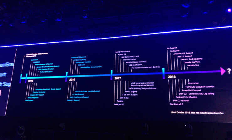 亚马逊CTO宣布无服务器Lambda重大更新 AWS越来越“取悦”开发者了 | re：Invent