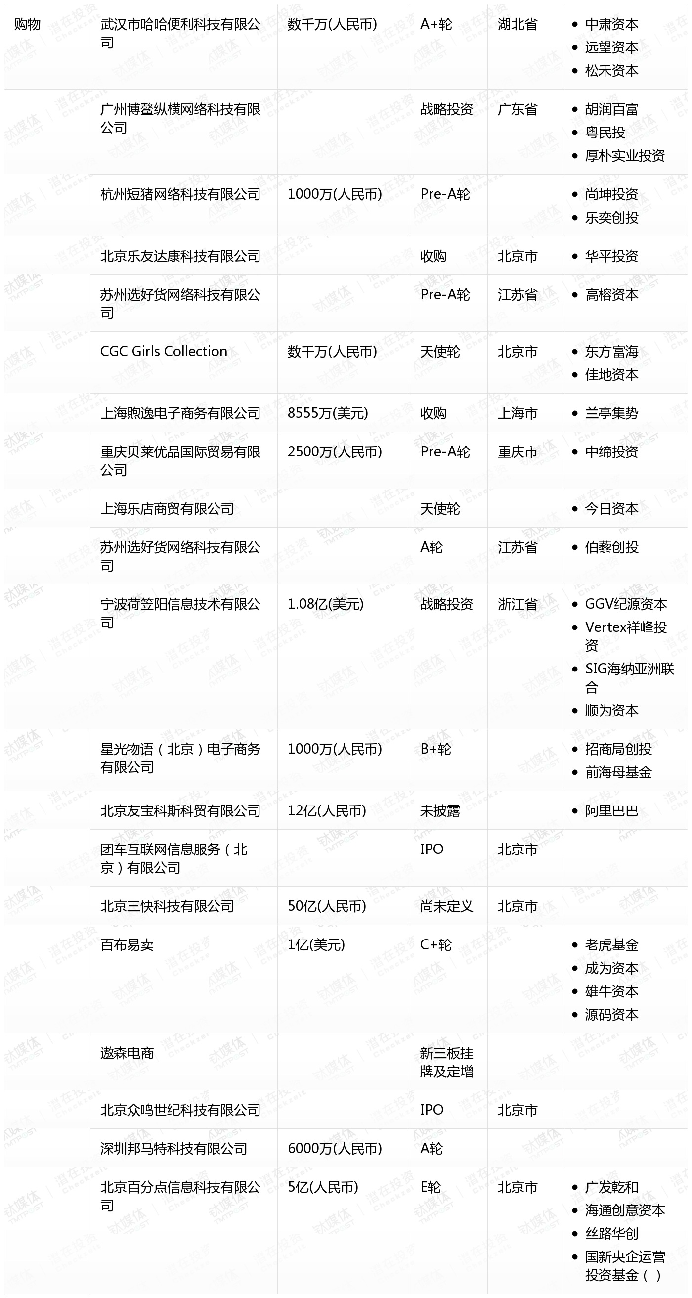 [国内融资一览]