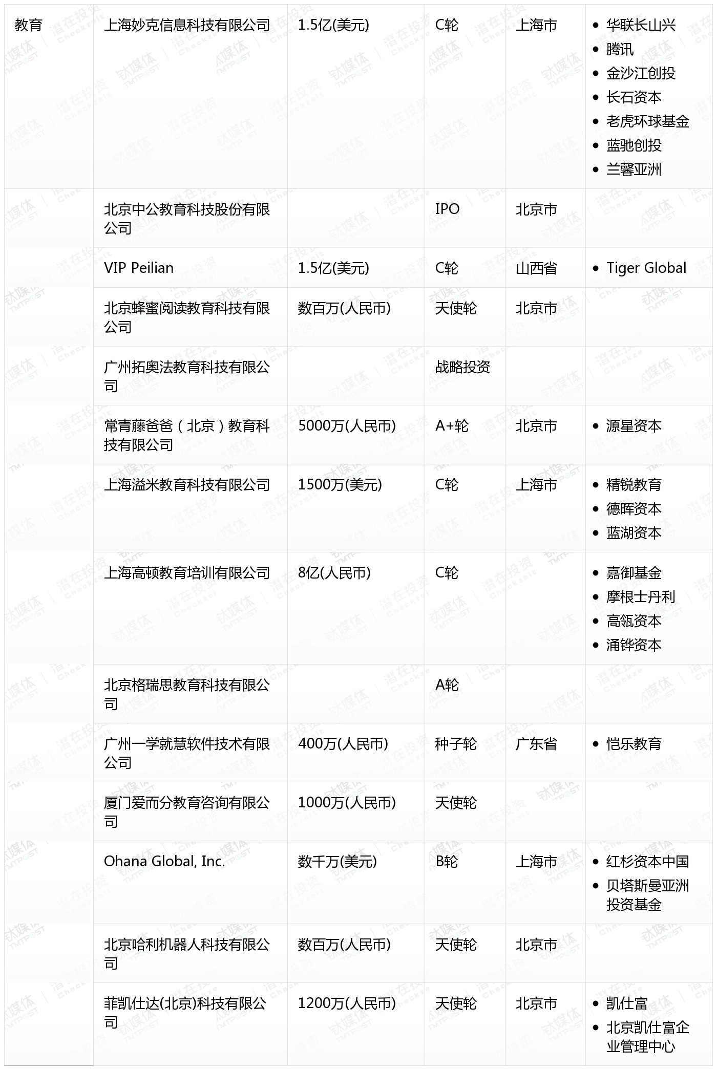[国内融资一览]