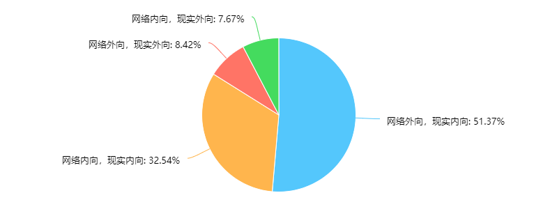 因为这个病，李宇春7年只发了2条微博…