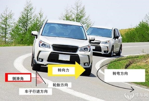 “胸刹案”引发的技术分析 漫谈汽车与摩托车转向的不同点