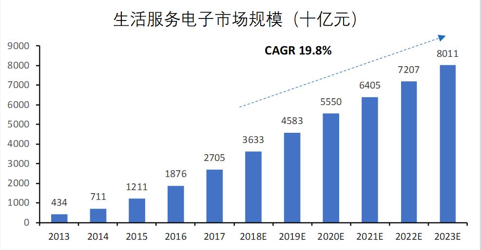 数据来源： 艾瑞报告、国泰君安证券研究