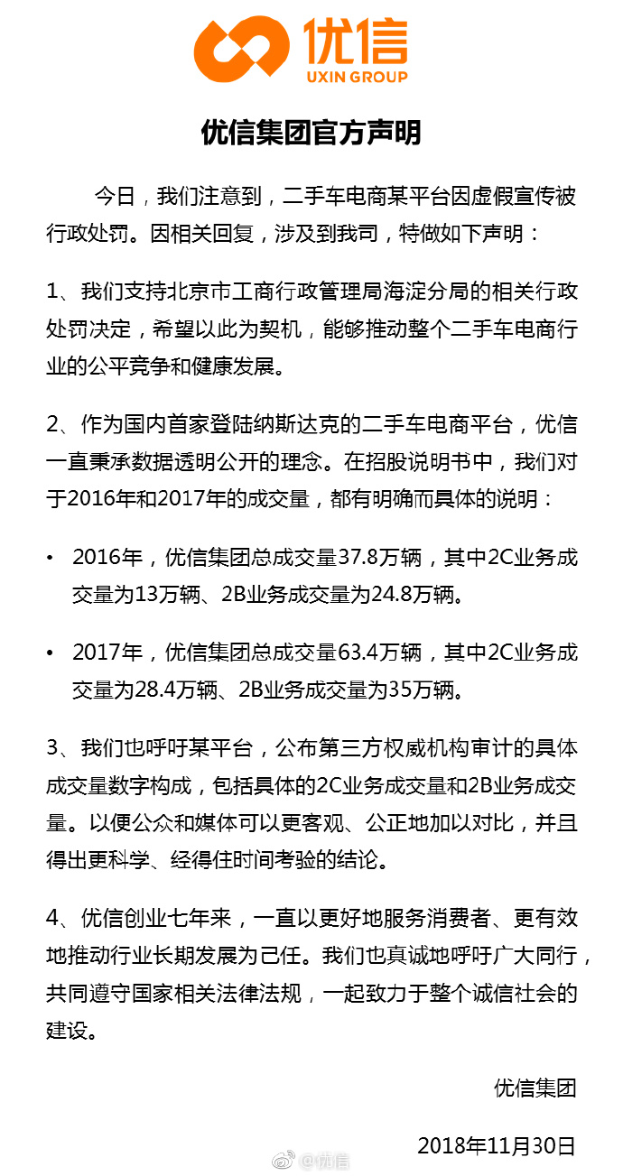 “瓜子二手车”广告不实被罚款1250万元