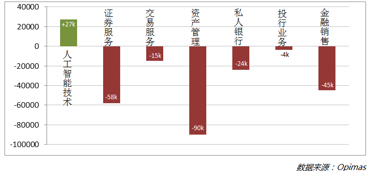 把钱交给机器打理，这事靠谱吗？