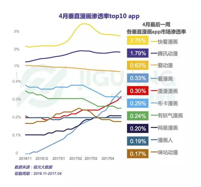 丁磊瘦身过冬