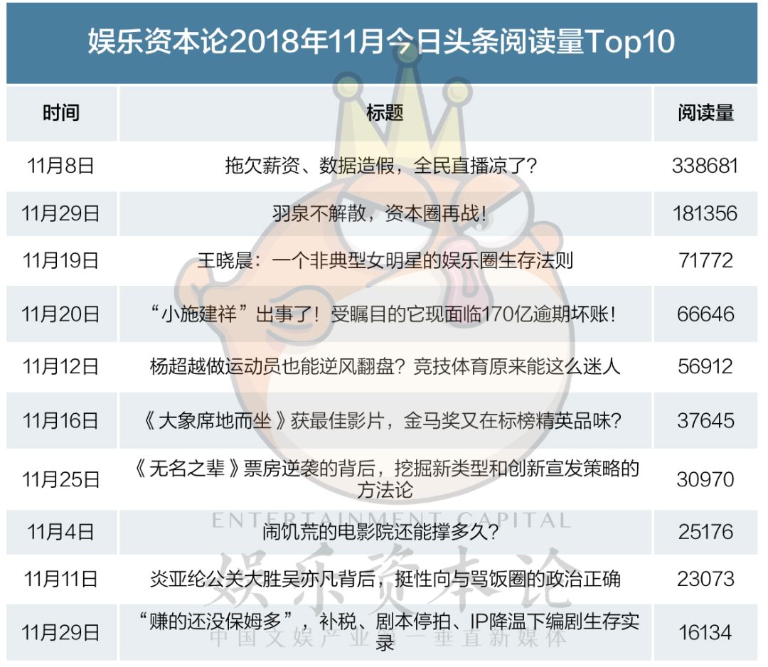 补税、大盘凄凉、版权纠纷，文娱从业者没钱过双十二！ | 小娱月报