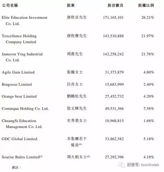 卓越教育通过港交所上市聆讯：上半年营收7.23亿