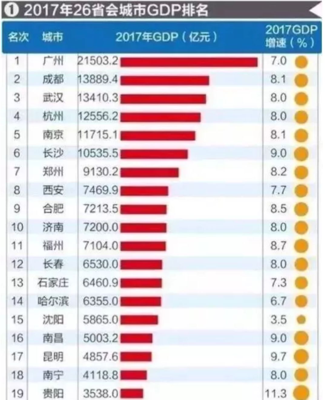 2018年全国各省gdp排名_2020年全国gdp排名