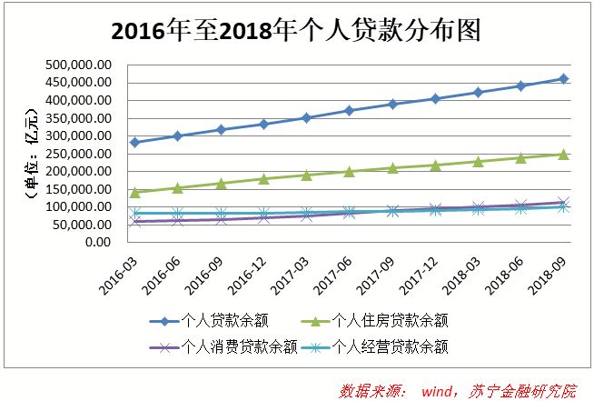 消费金融增长持续放缓，良性退出是尾部平台的理性选择