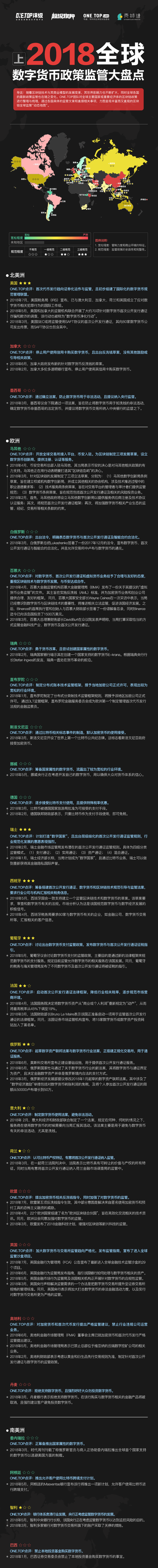 2018全球数字货币政策监管大盘点