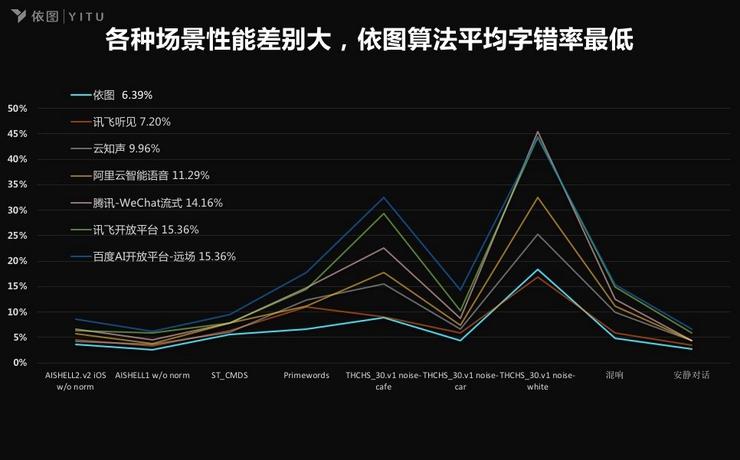 入局语音赛道 依图科技不做“孤胆英雄”