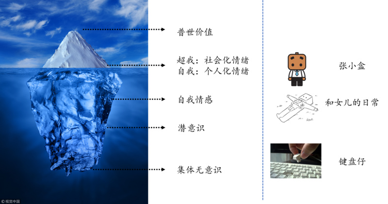 触达 1.5 亿受众的国民 IP“张小盒”：品牌化不是授权，也不卖货 | 国民 IP 系列 01