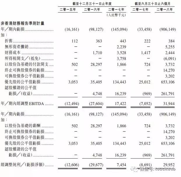 万咖壹联发行区间为3.56至4.62港元 金立酷派是股东