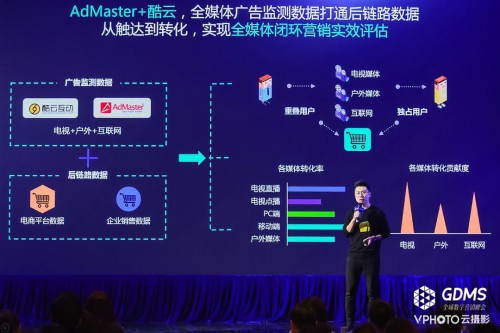 酷云互动 X AdMaster 携手发布首部智能电视大屏全场景白皮书