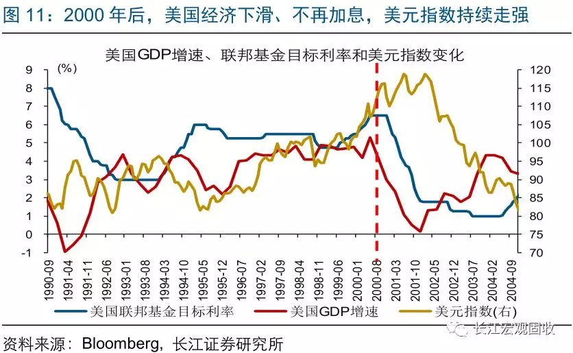 vpi不同于gdp折算的指数_知道以1952年为基准的GDP指数,怎样换算成以 1978为基准的GDP指数 急求(3)