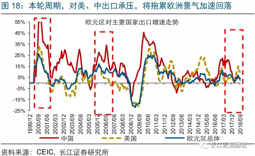 2019欧洲经济现状_欧洲经济走势2019 2019年欧洲经济走势分析 欧洲央行行长分析欧洲经...