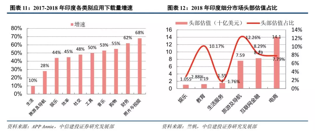 东南亚人口增长_东南亚跨境出口电商市场专题 东南亚电商市场介绍(3)