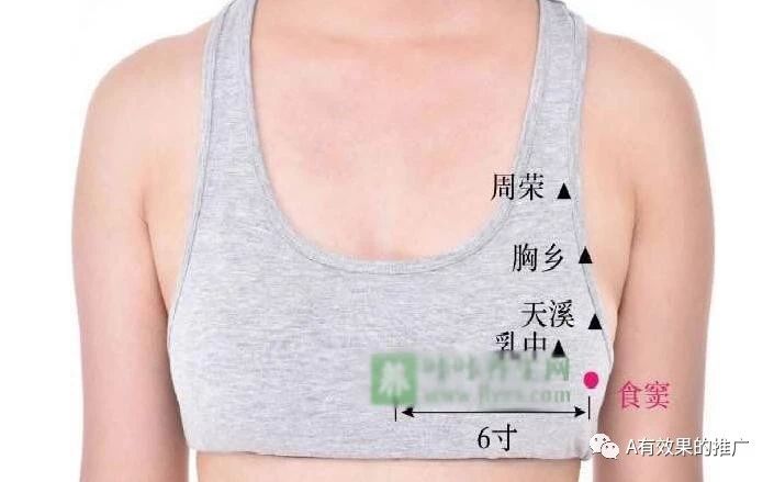 乳周八穴:乳根 食窦 天溪 胸乡 鹰窗 灵墟 神封 步廊 乳根穴:乳根穴