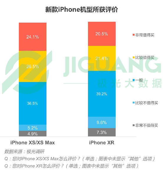 极光大数据：iPhone部分机型在华禁售，对苹果影响有多大？