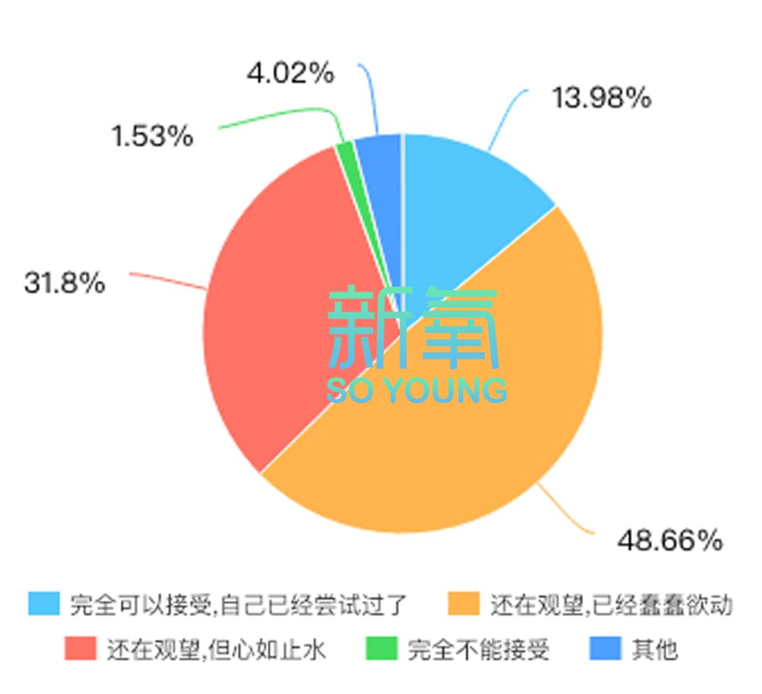 她们的18岁成人礼：一批新鼻子