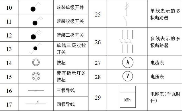 超实用的建筑朋友图纸网线!设计院大全10年收电弱cad的图纸的中标识代号图片