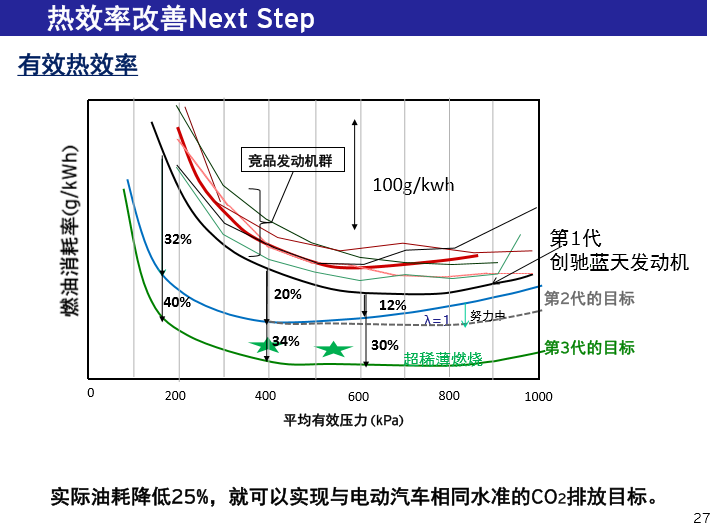 为什么这些年雾霾越来越重了？真相是因为电动车越来越多了！