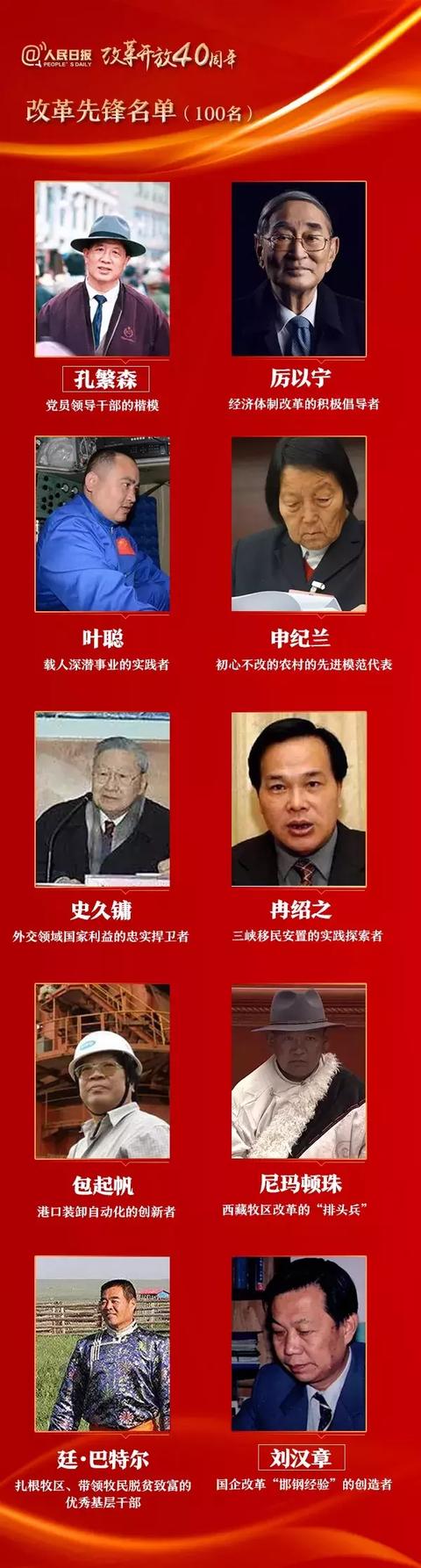 100名改革开放杰出贡献人物