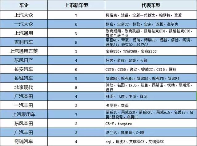 车市萧条，为何这些车企销量还能同比增长？精品才不愁卖