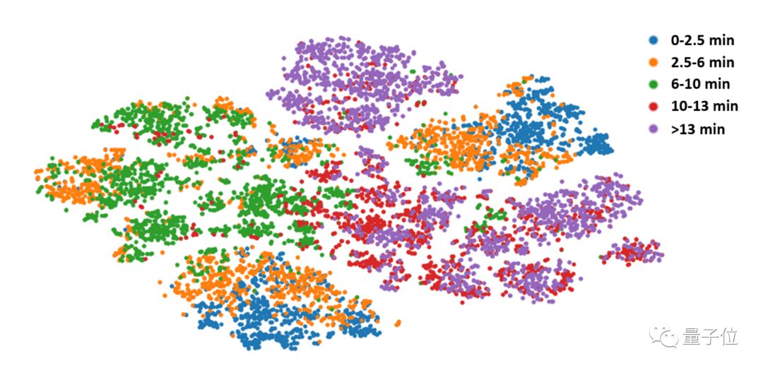 腾讯王者荣耀AI论文首次曝光：五AI王者局开黑与人类战队打成平手