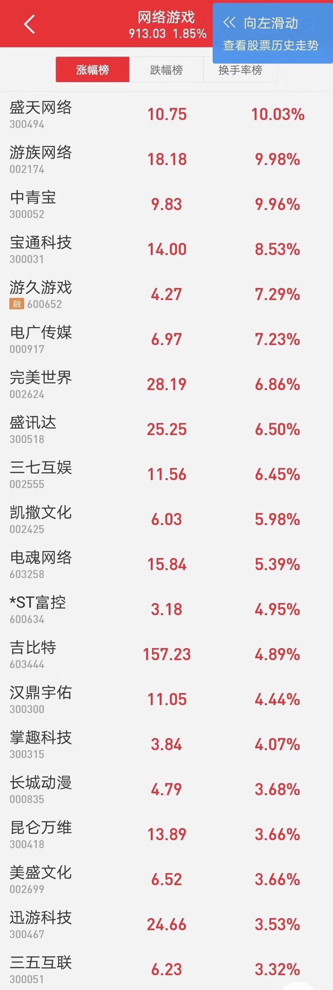 别以为版号放开就万事大吉，它对CP的威胁只能排第三