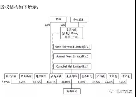 “关店潮”来袭、影院行业洗牌开始，谁是下一个星美？