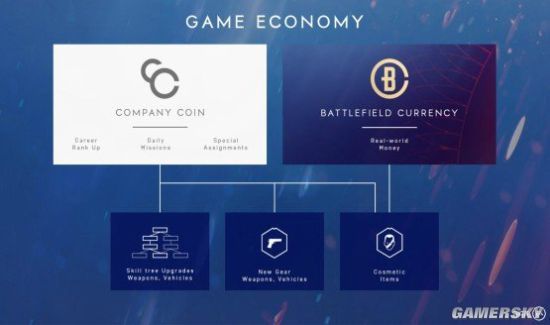 《战地5》氪金货币上架亚马逊：明年1月18日发售