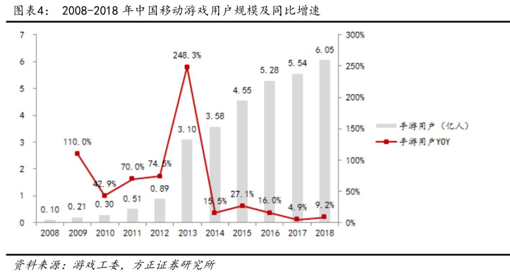 中国游戏占gdp_中国gdp占比图(3)