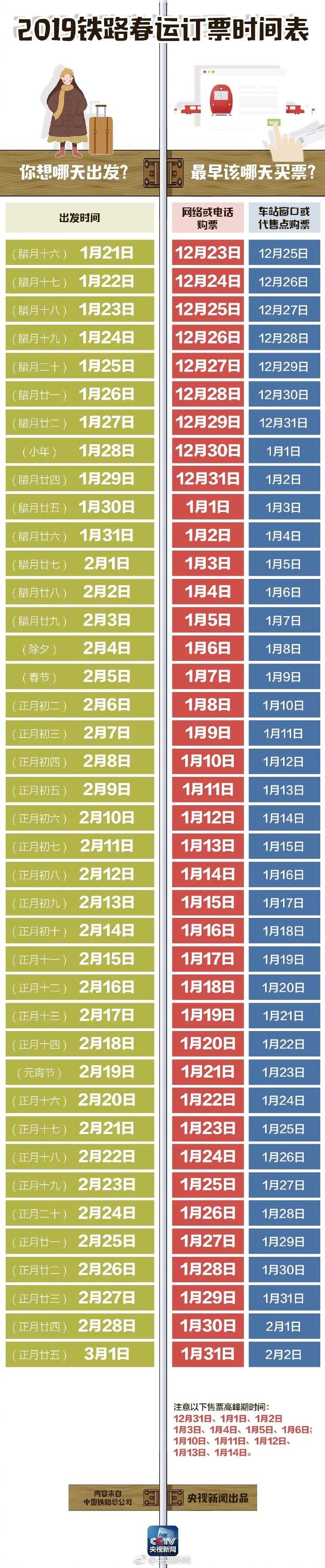 春运抢票大战打响！2019年春运火车票今天正式开售