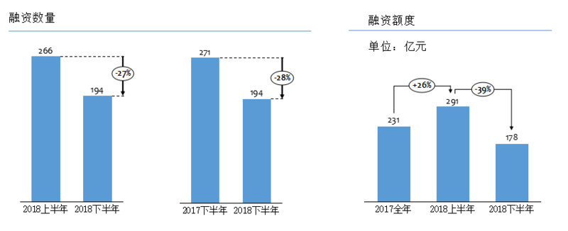 氪记2018 | 教育，黄金赛道巨变