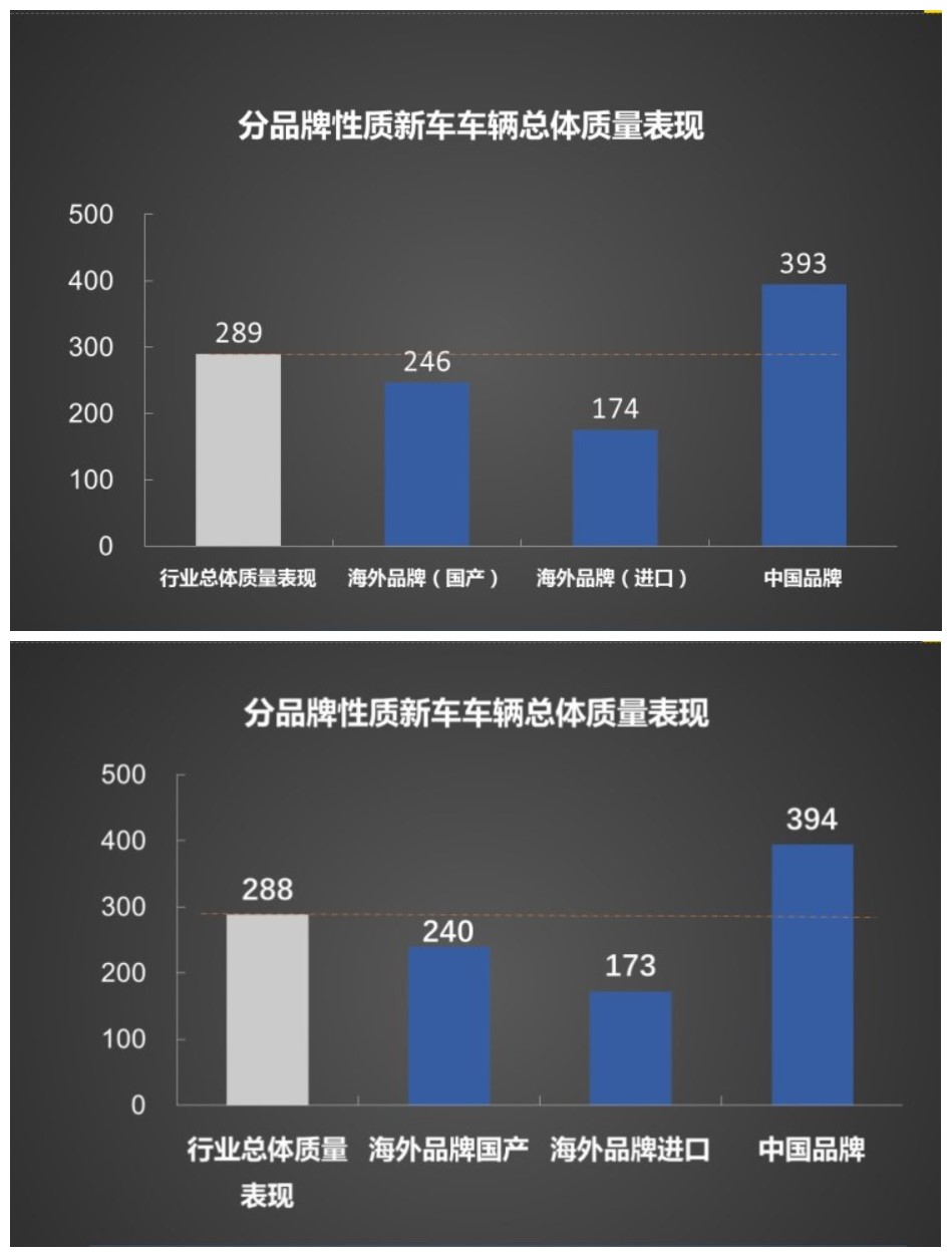 互联网是否拖累了国产车？