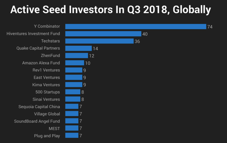 陆奇与YC中国的落地元年