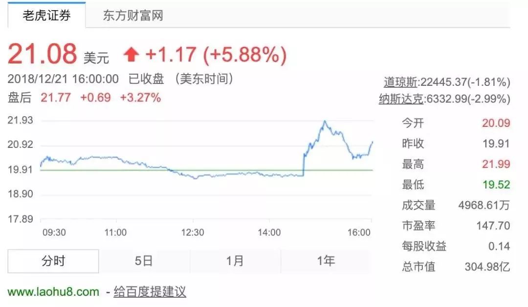 京东“越冬”：倾巢之下，布局正当时