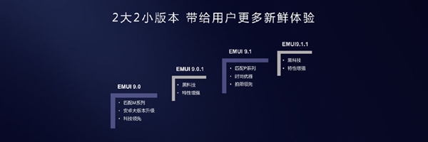 EMUI 9.0发布4个月已开放25款机型升级：Link Turbo网络加速135%