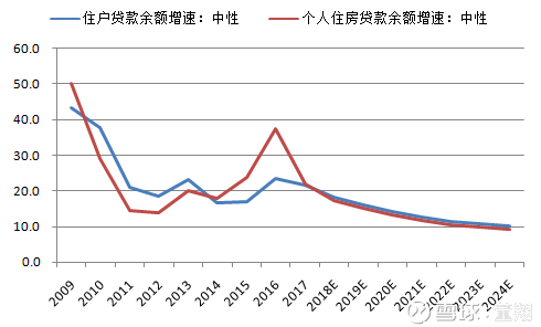 购房人口_十次危机九次地产 中国一线城市房价暴涨现凶兆